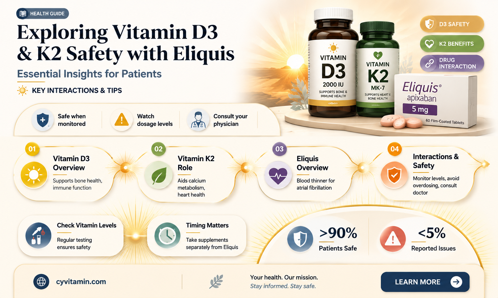 can you take vitamin d3 k2 with eliquis