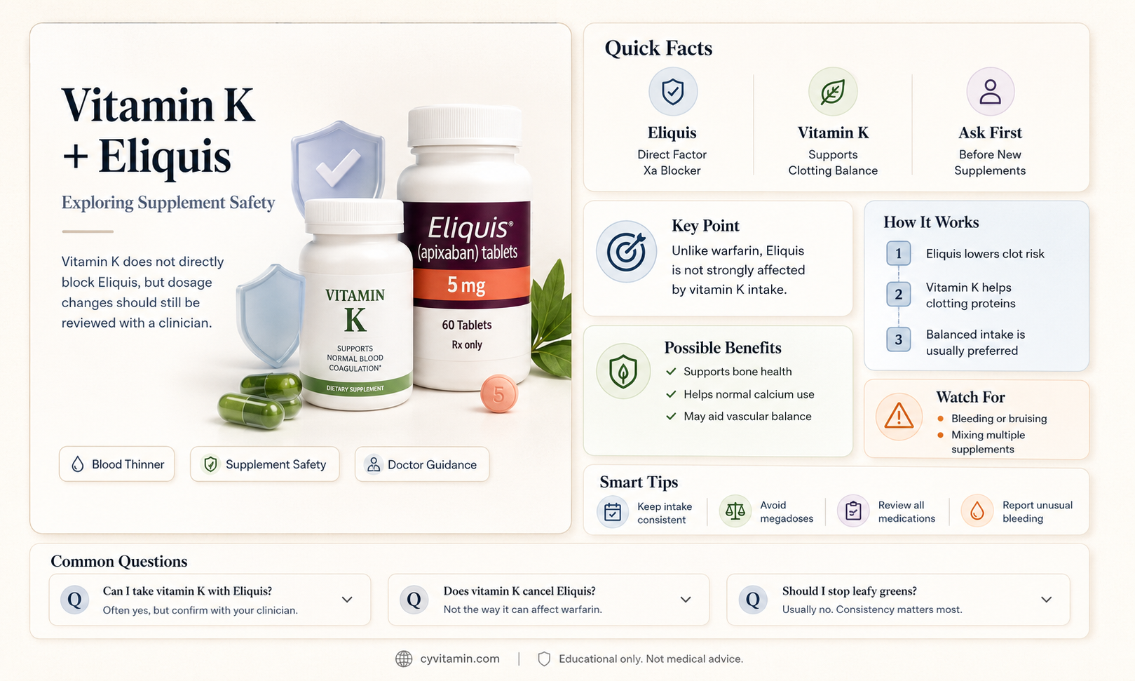 can i take vitamin k while on eliquis