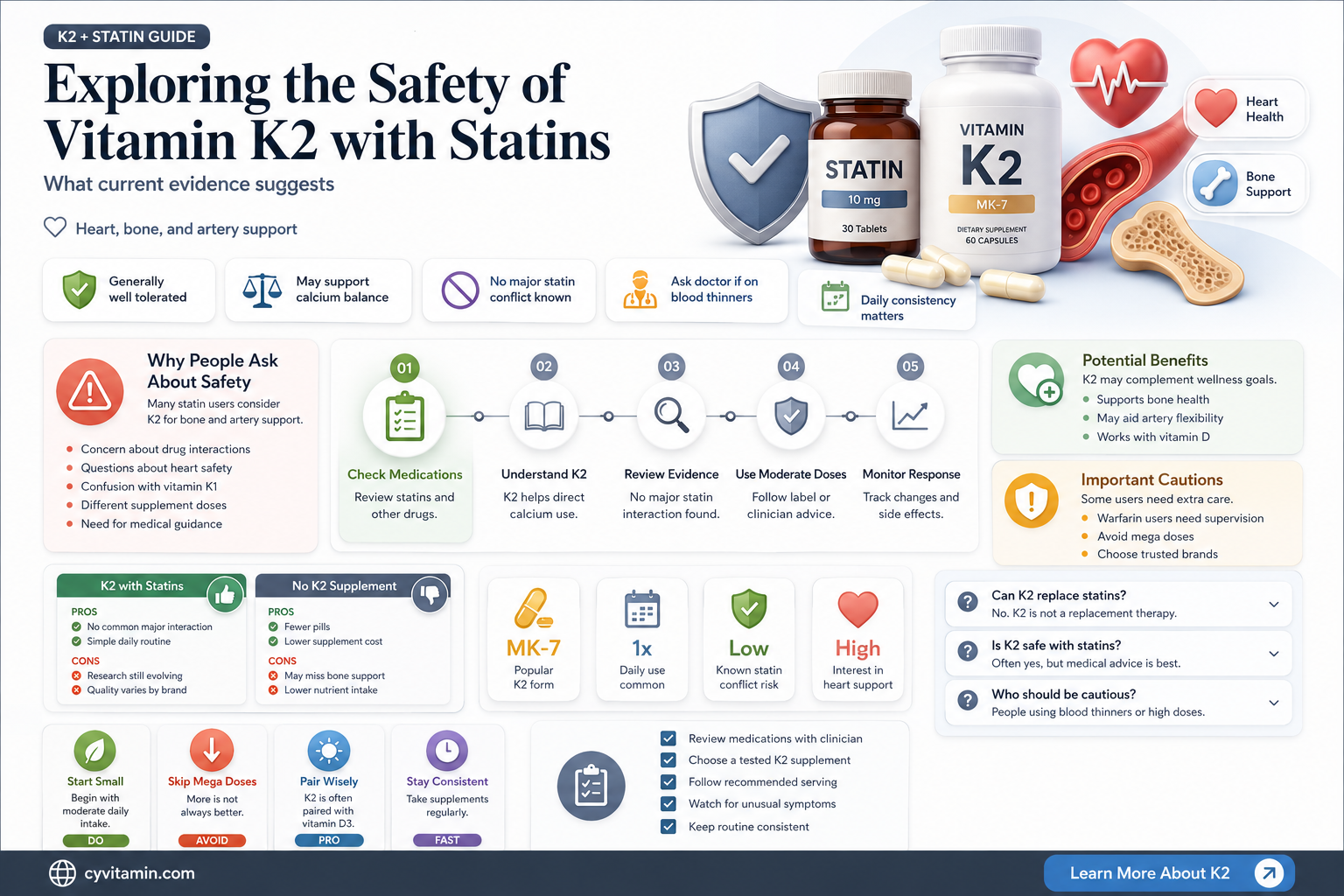 can i take vitamin k2 with statins