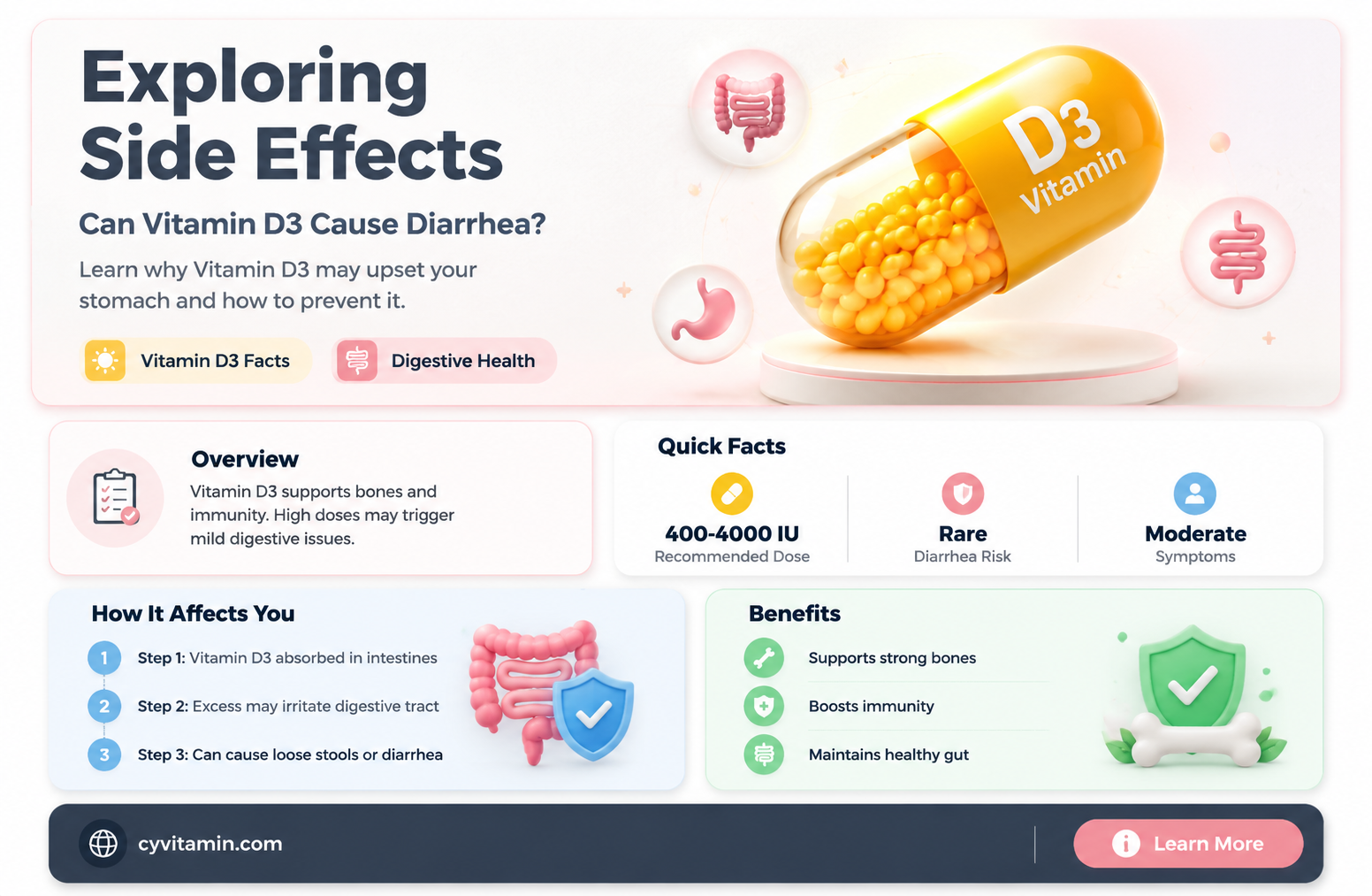 can vitamin d3 give you diarrhea