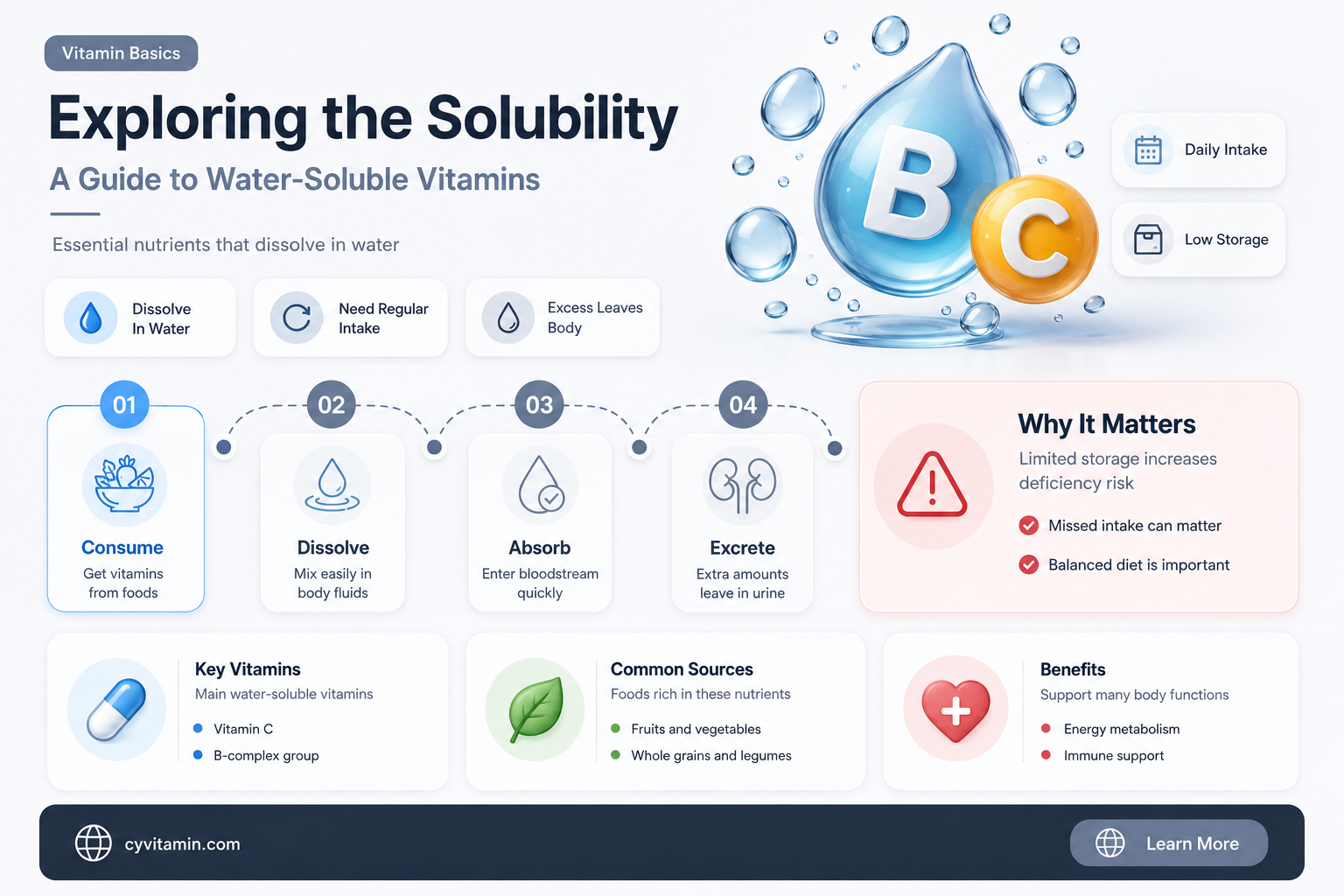 how many water soluble vitamins are there