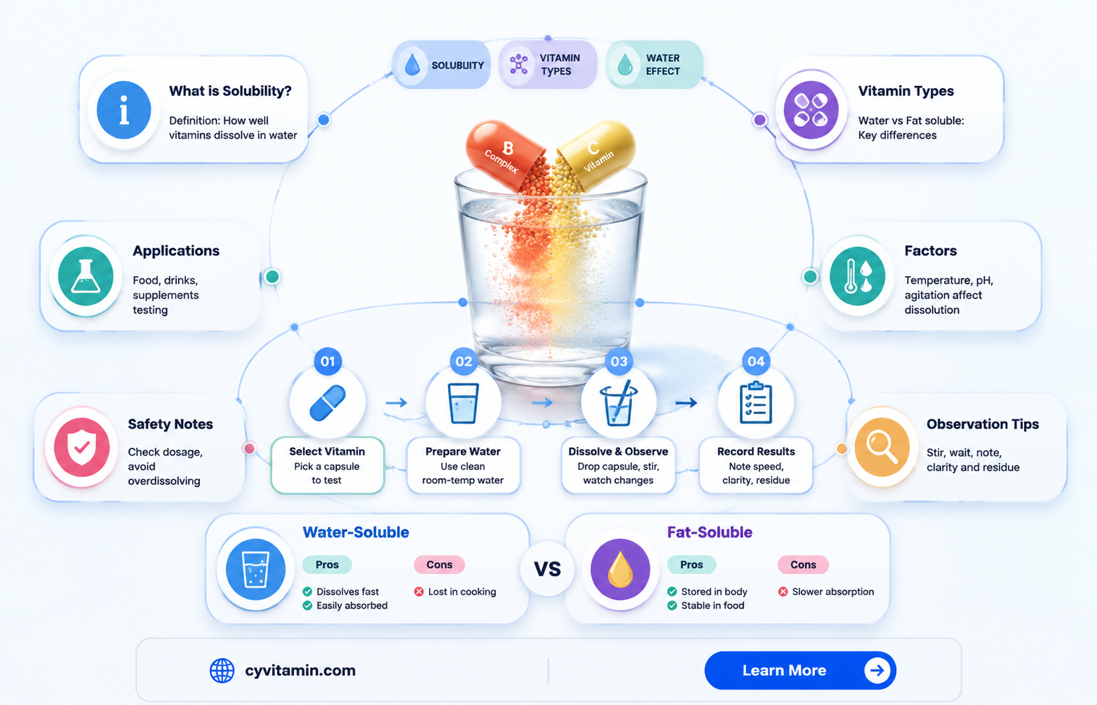 can you open vitamin capsules and put in water
