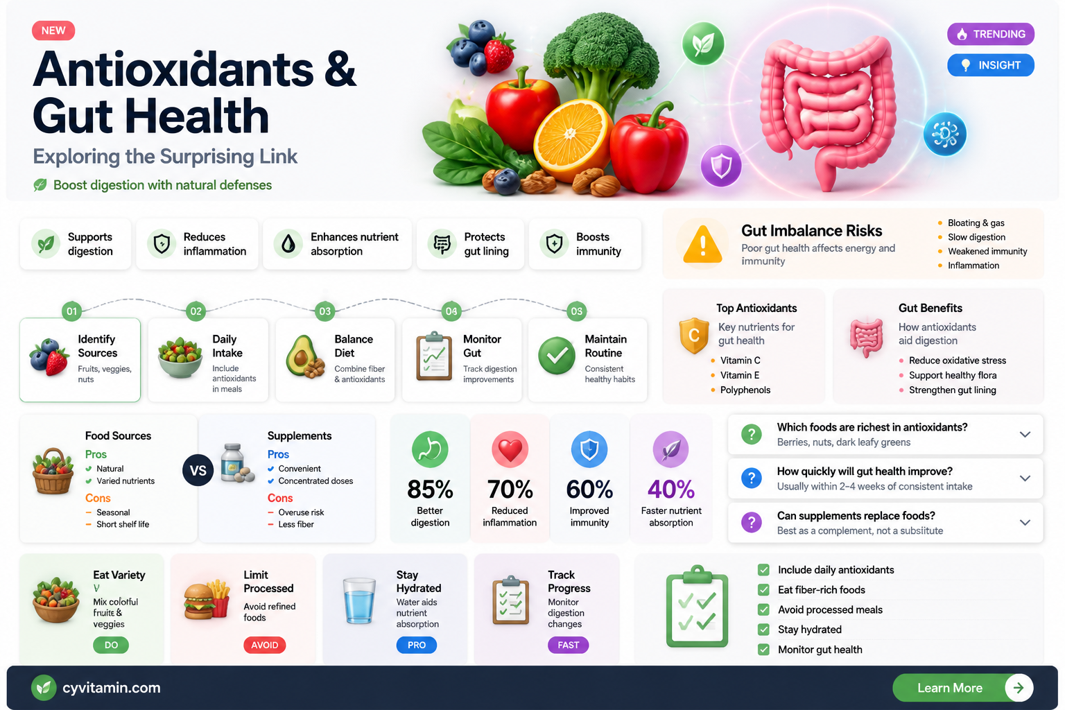 can antioxidants make you poop