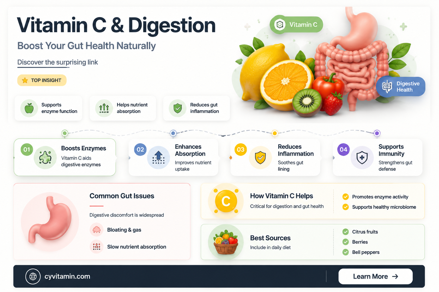 can vitamin c make you poop