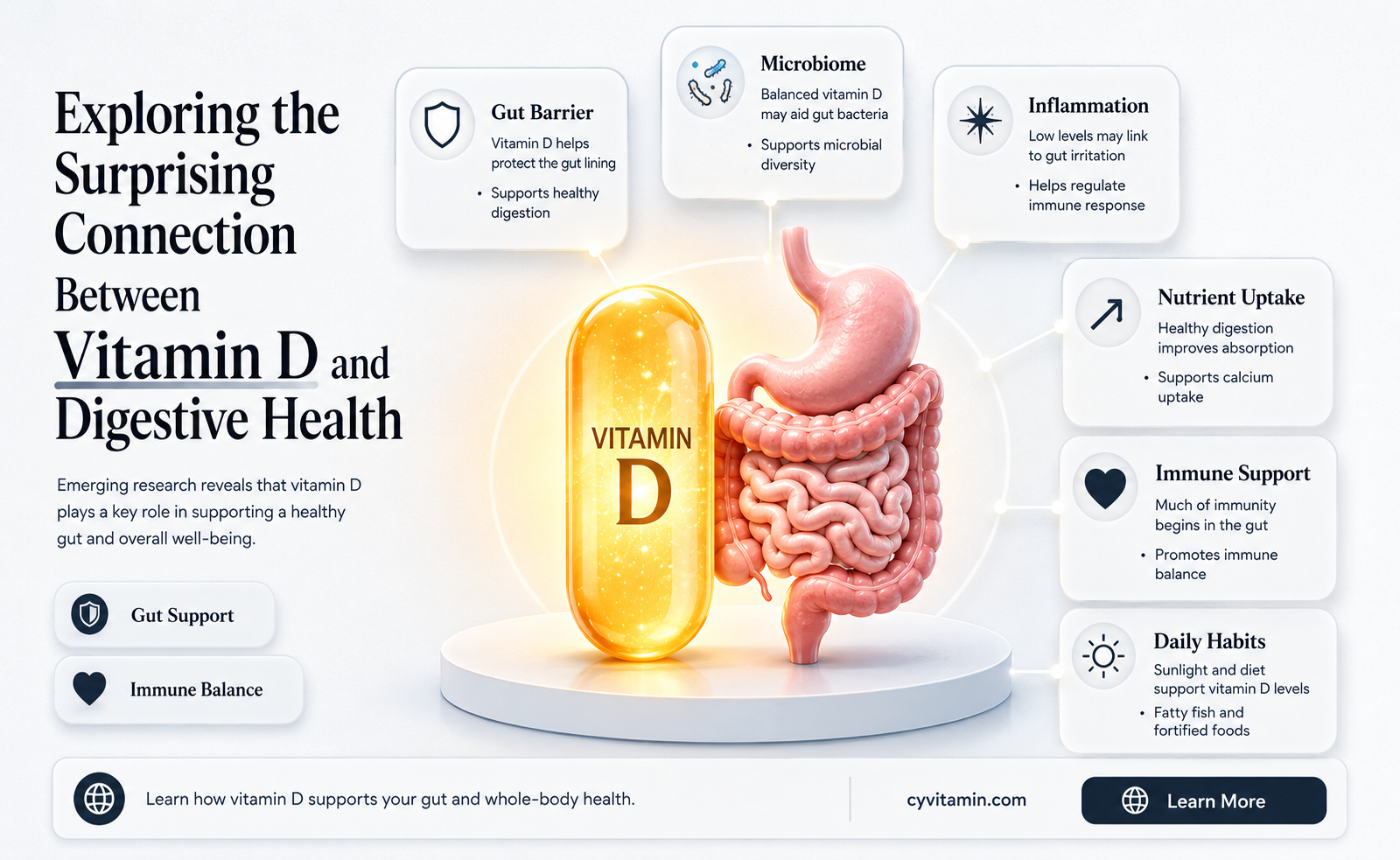 does vitamin d make you poop