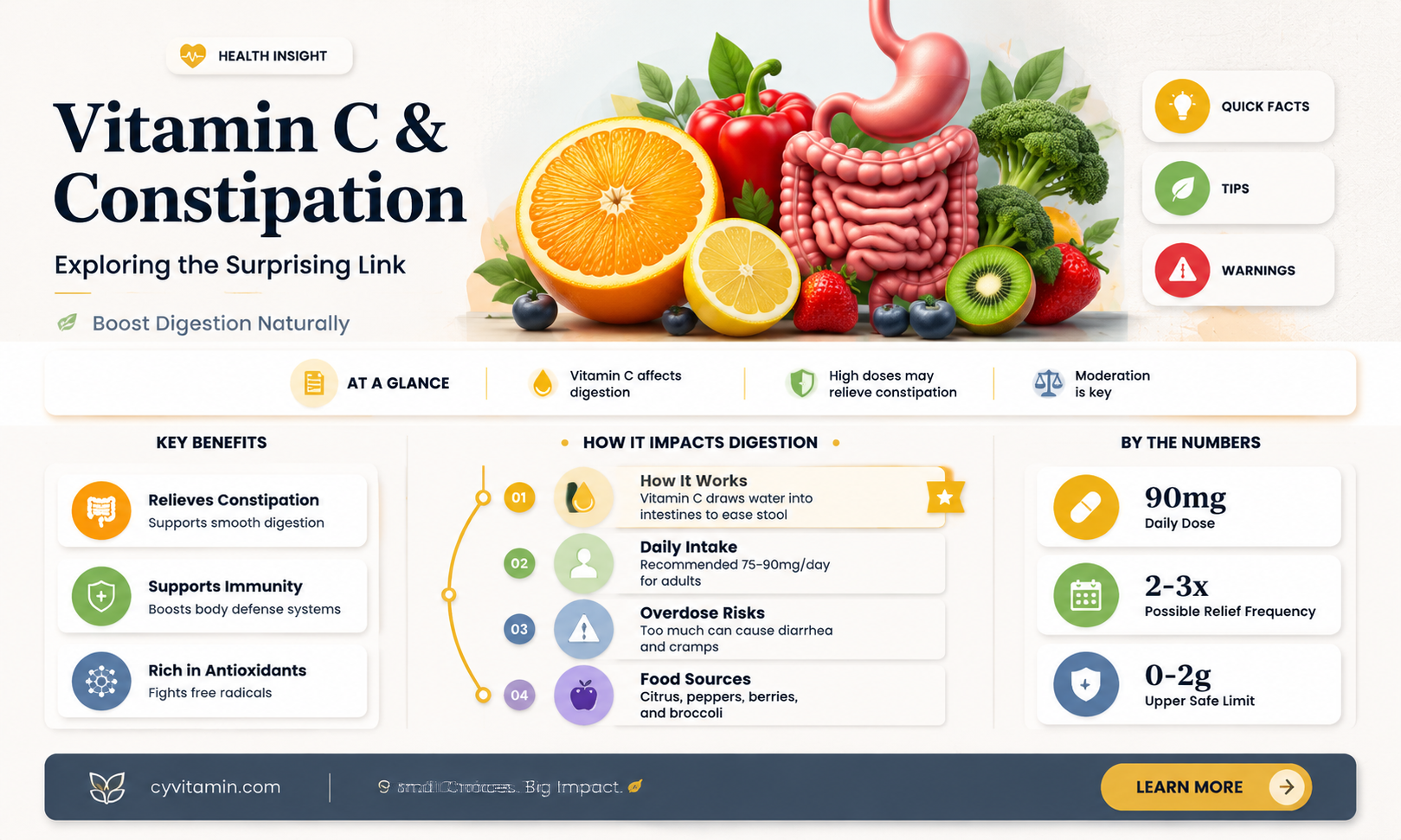 can vitamin c make you constipated