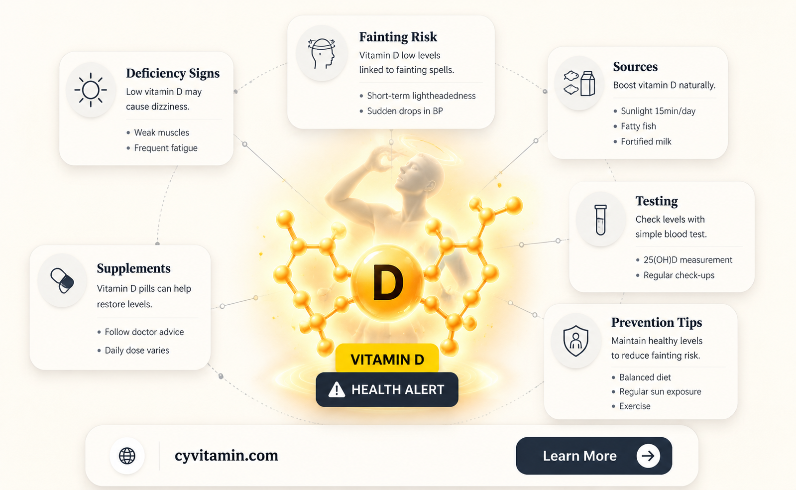 can you faint from vitamin d deficiency