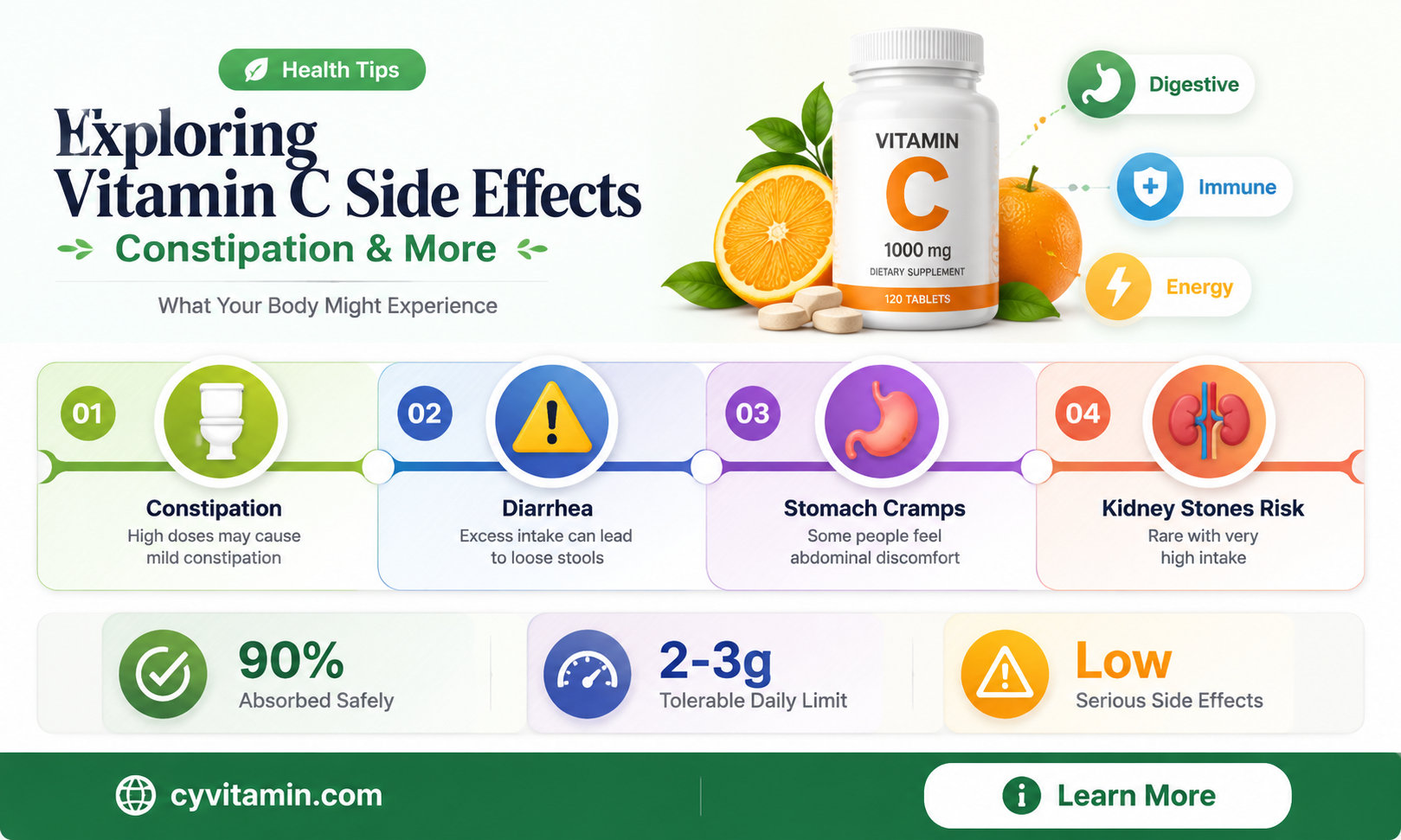 can vitamin c constipate you