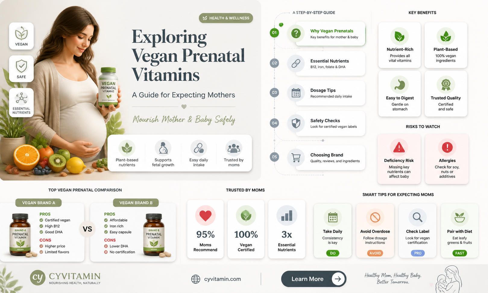 are prenatal vitamins vegan