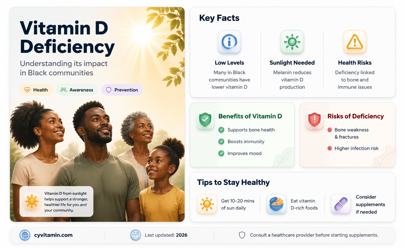 are black people vitamin d deficient