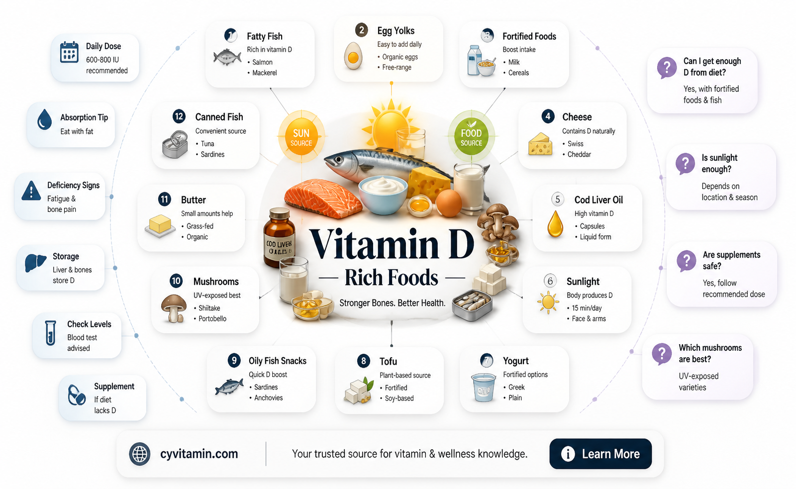 are mushrooms the only food that contains vitamin d