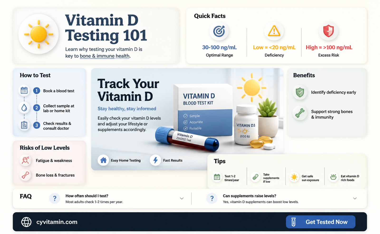 are there tests to check vitamin d levels in body
