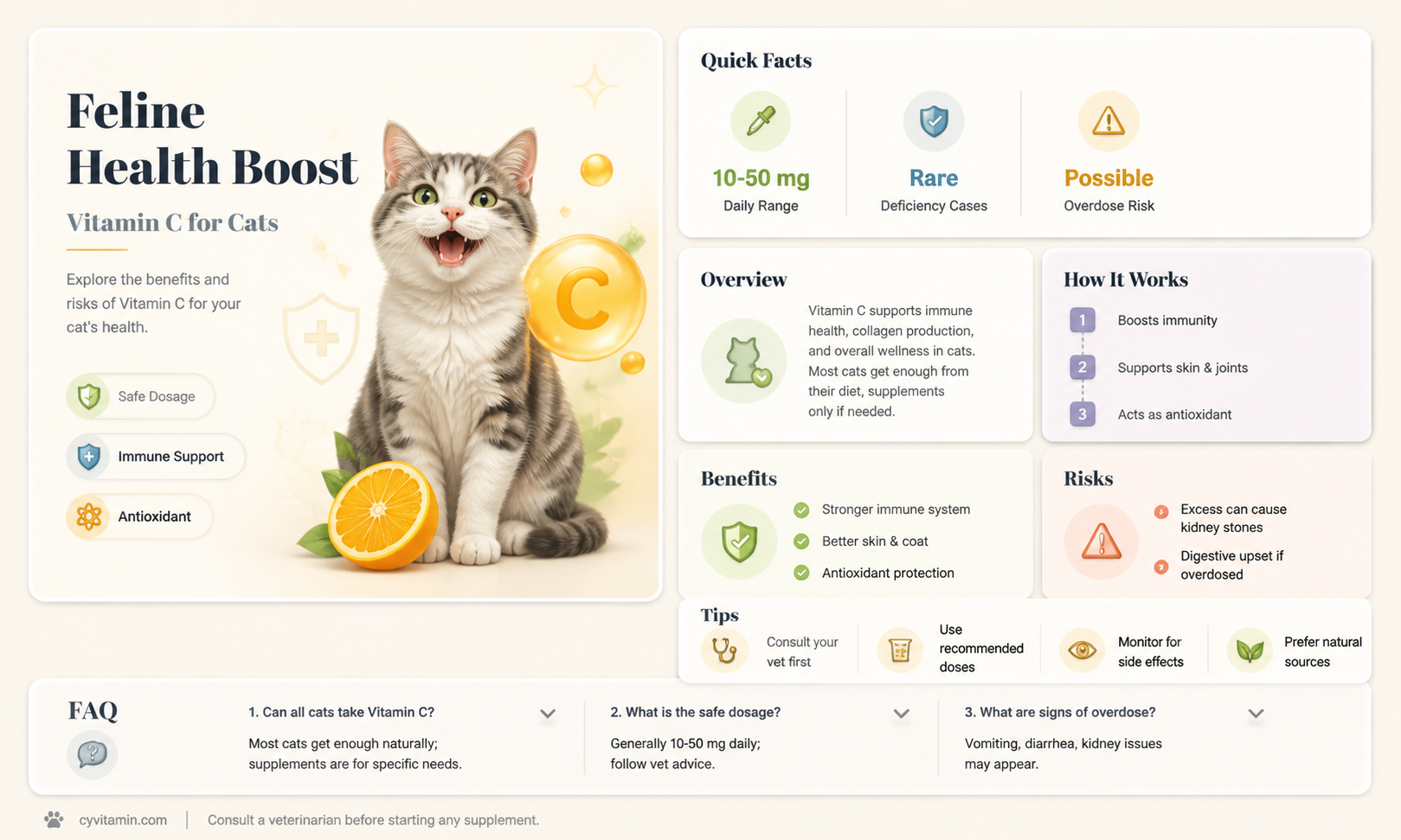 can cats take vitamin c