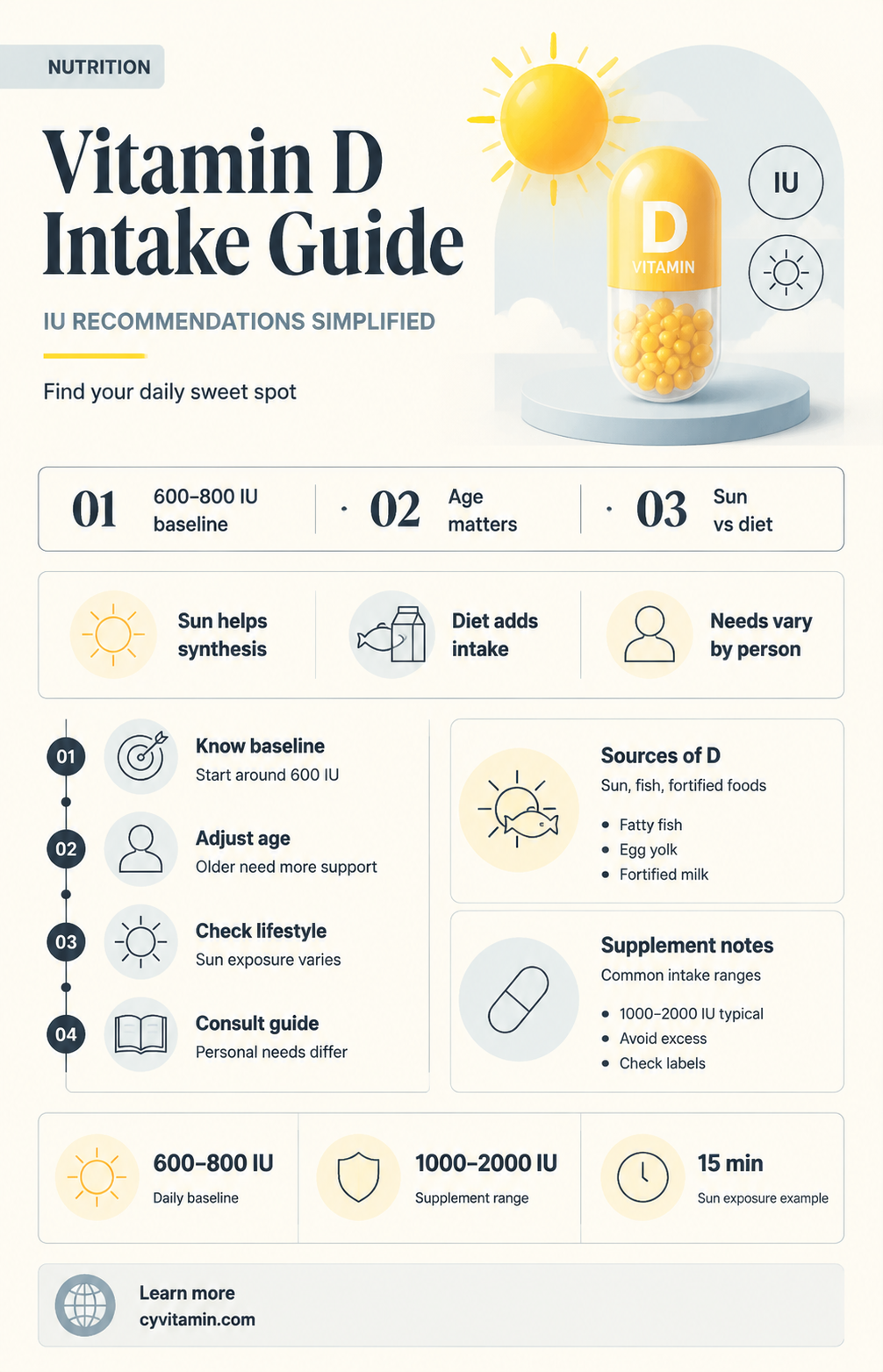 how many iu of vitamin d are best for me