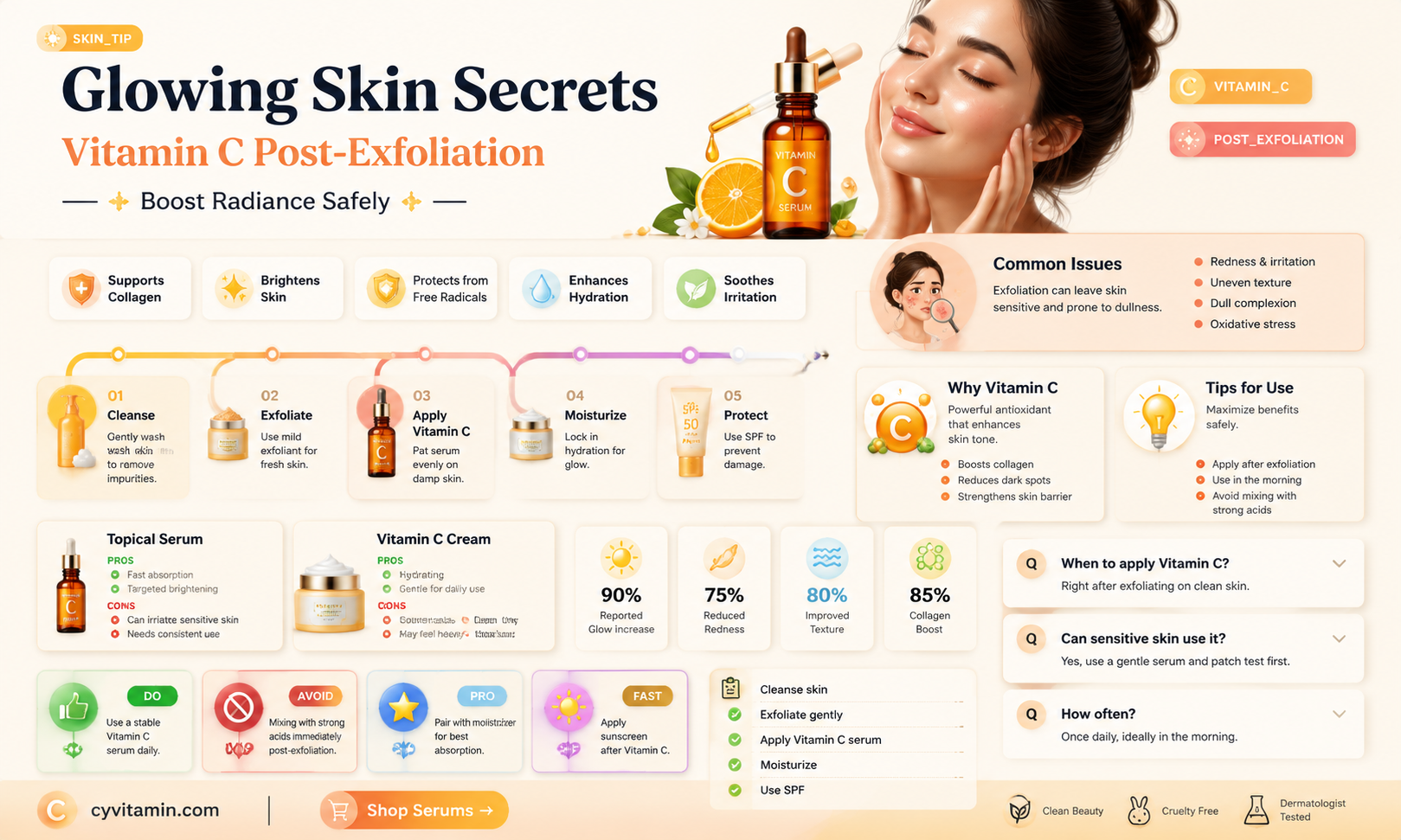 can i use vitamin c after exfoliating