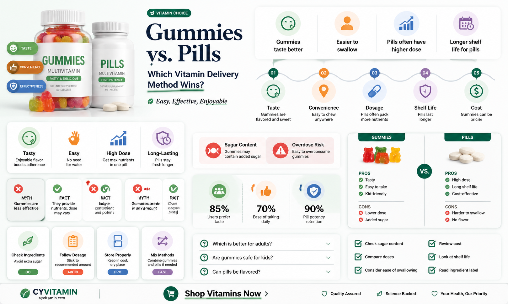 are gummies best way to take vitamins