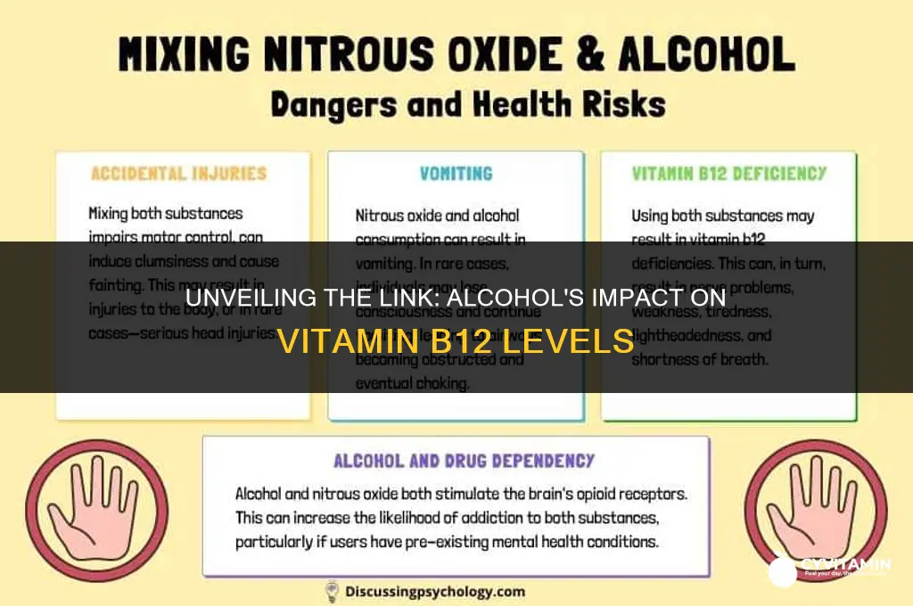 how does alcohol cause vitamin b12 deficiency
