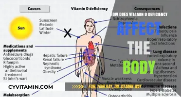 The Impact of Vitamin D Deficiency on Overall Health