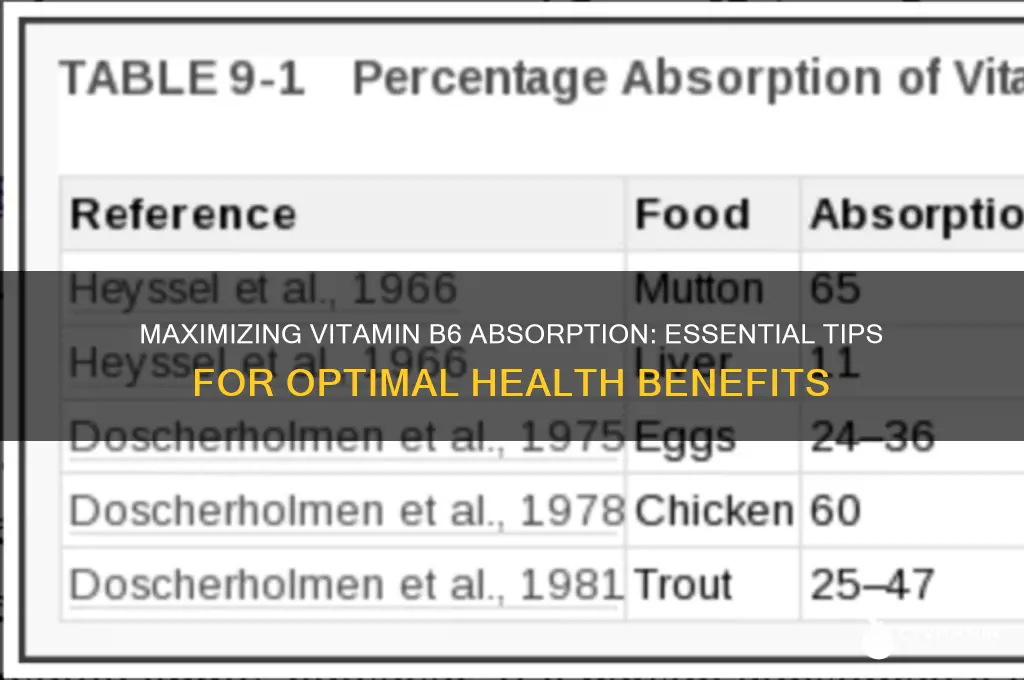 how is vitamin b6 best absorbed