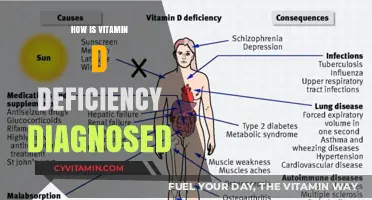 Unveiling Vitamin D Deficiency: A Comprehensive Diagnostic Guide