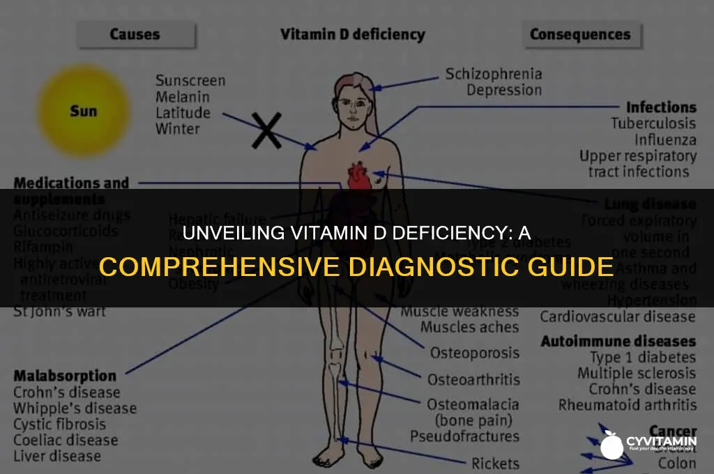 how is vitamin d deficiency diagnosed