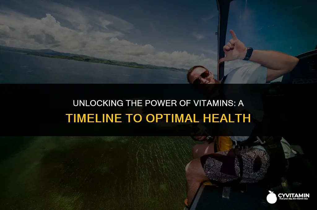 how long before vitamins take effect