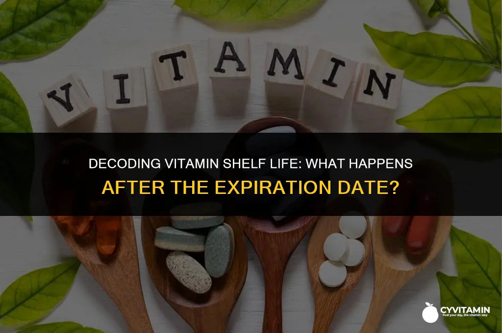 how long do vitamins last after expiration date