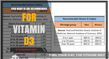 Optimal Vitamin D3 Intake: How Many IU Are Recommended?