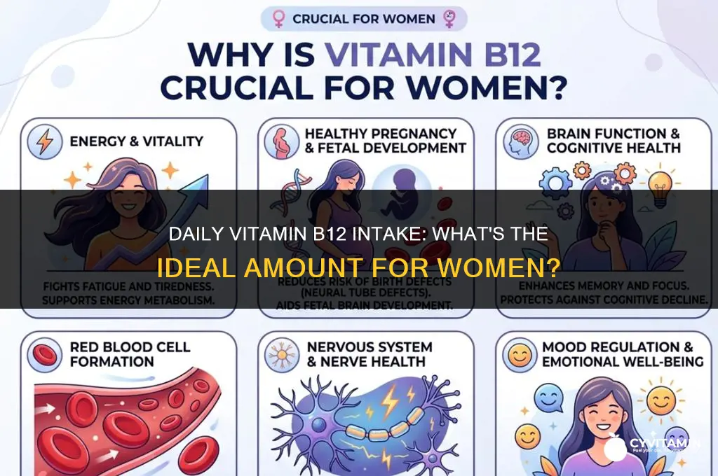 how much vitamin b 12 per day for a woman
