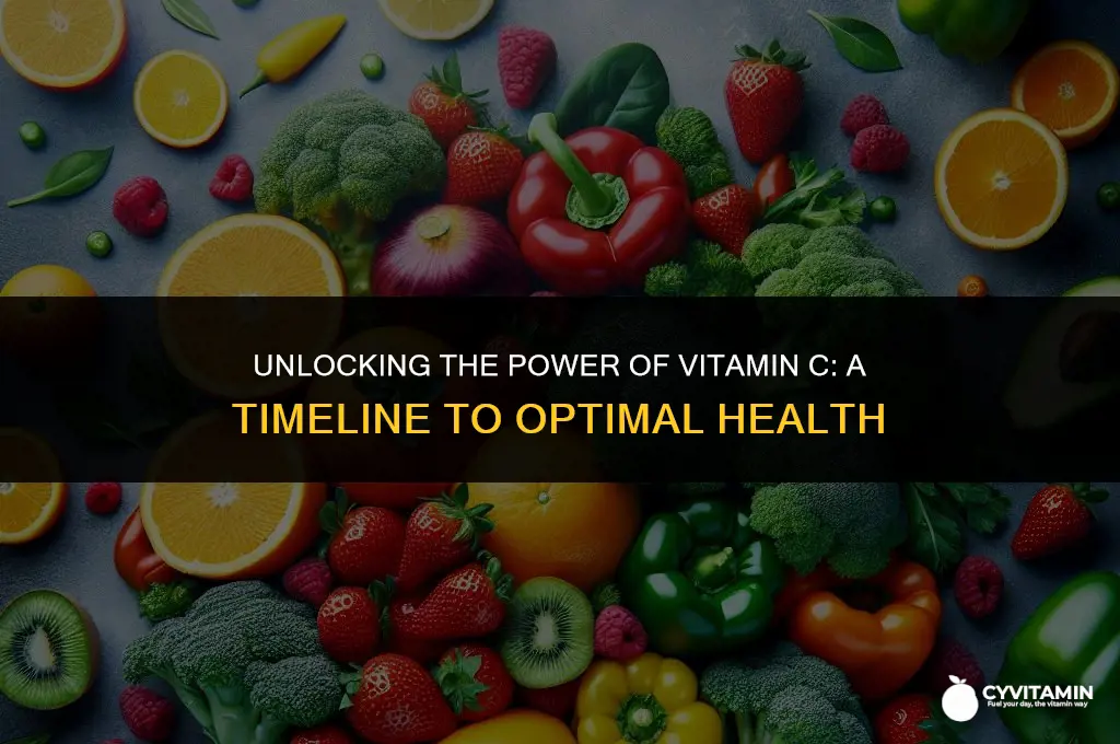 how soon does vitamin c start working