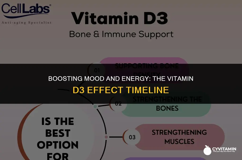 how soon will i feel better after taking vitamin d3