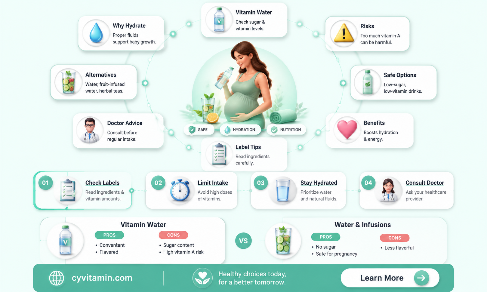 can i have vitamin water while pregnant