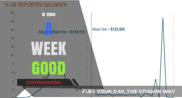 Evaluating Financial Comfort: Is $1,200 Weekly Income Sufficient?