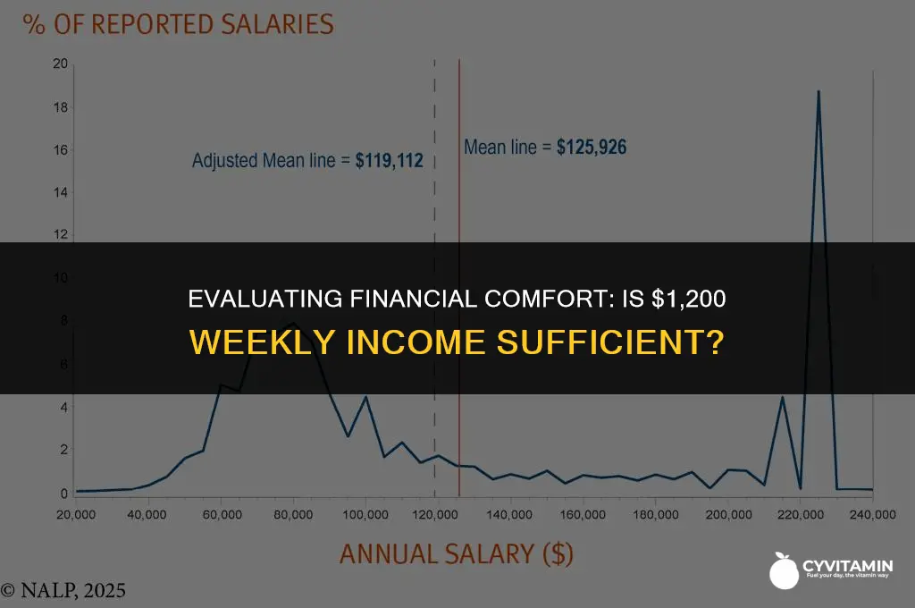 is 1200 a week good