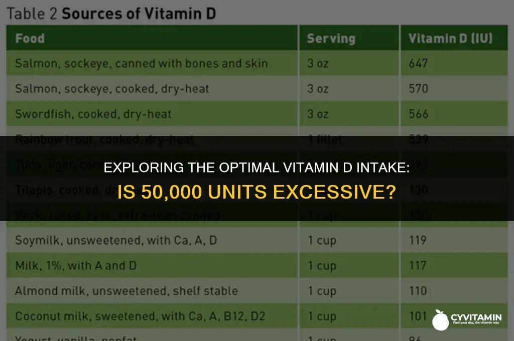 is 50 000 units of vitamin da lot