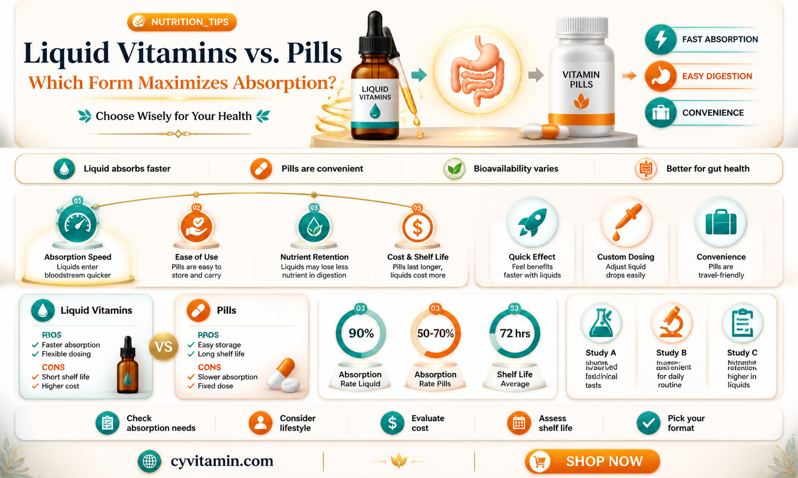 are liquid vitamins best