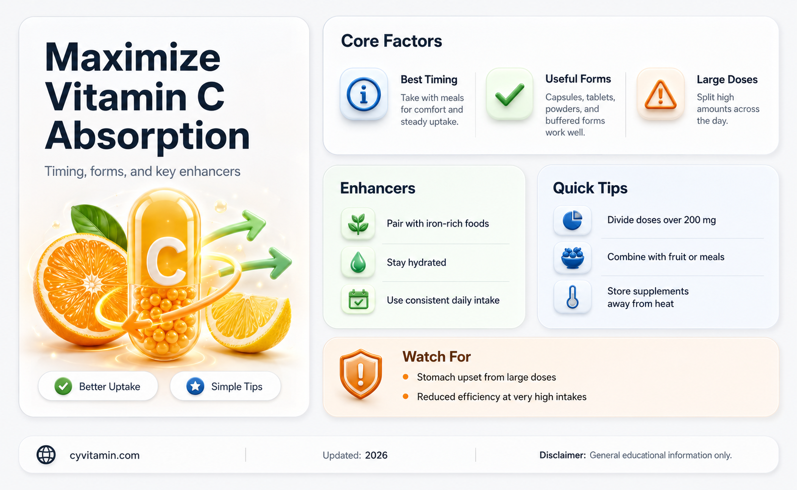 how is vitamin c best absorbed