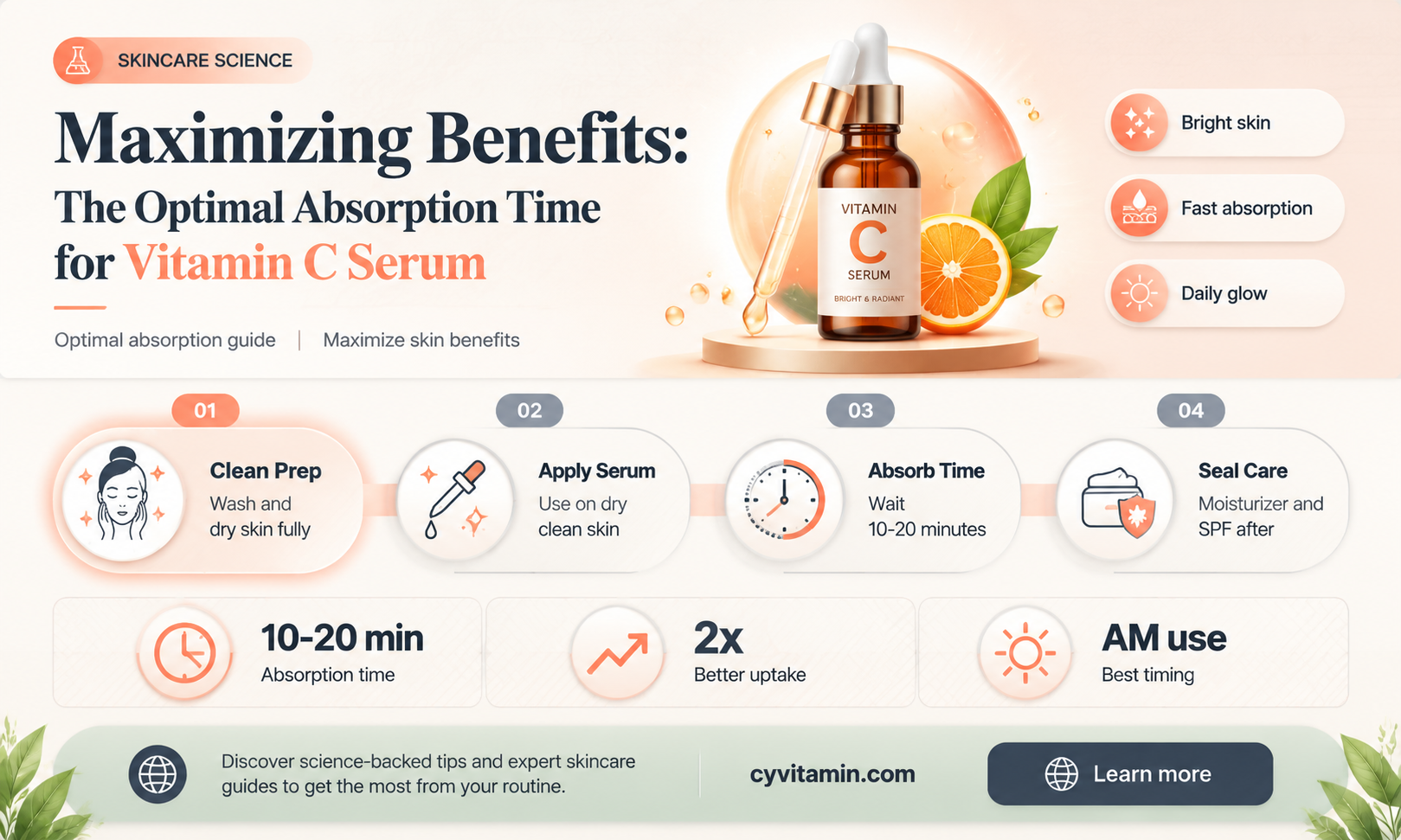 how long does vitamin c serum take to absorb