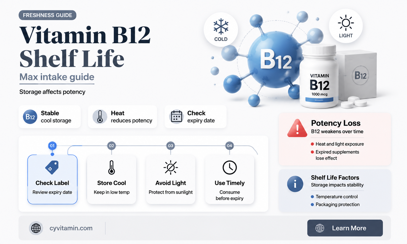 how long does vitamin b12 last