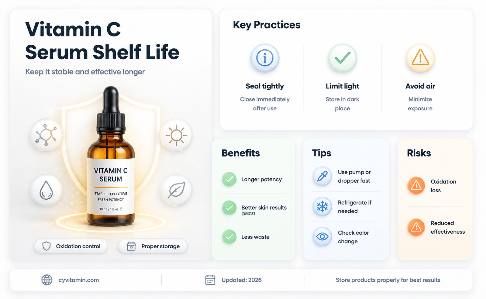 how long is vitamin c serum good for