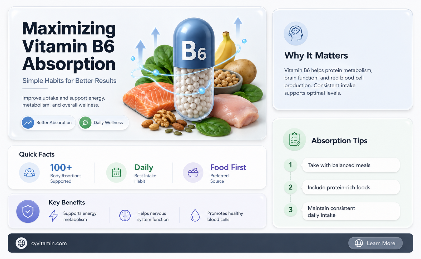 how is vitamin b6 best absorbed