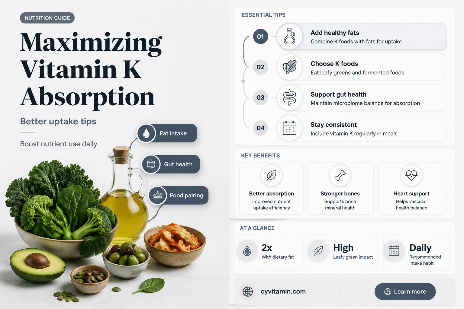 how is vitamin k best absorbed