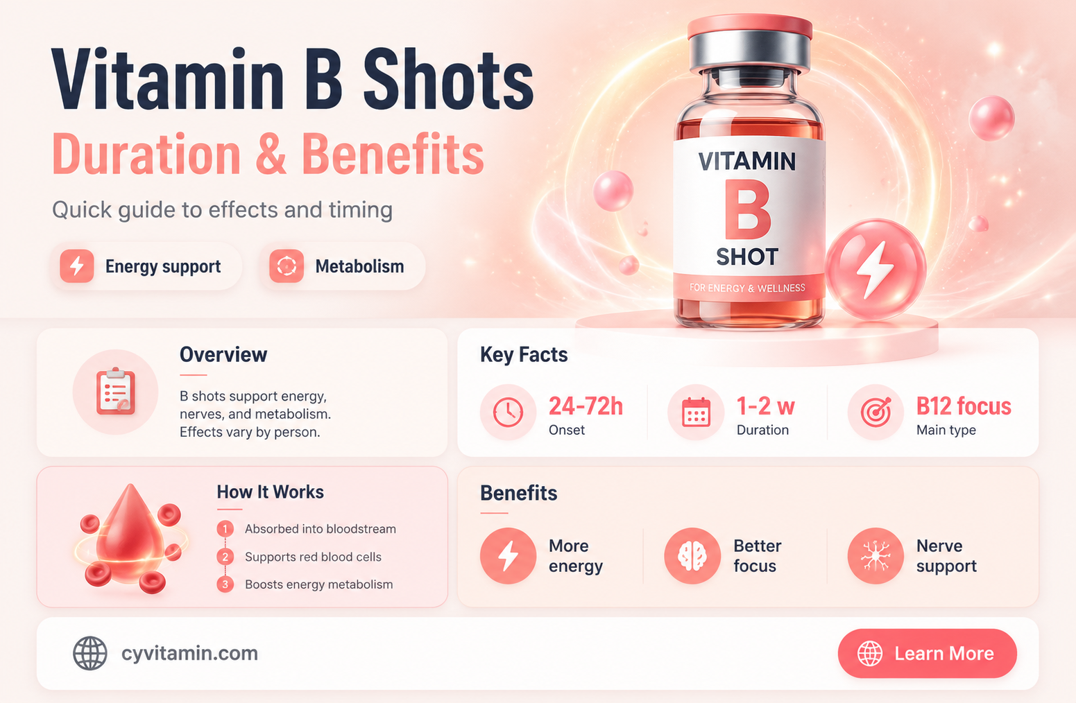 how long do vitamin b shots last
