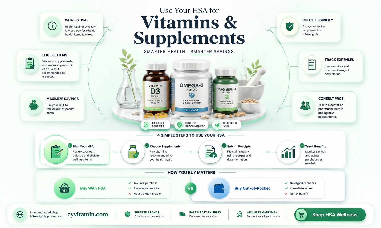 can you buy vitamins with a health savings account