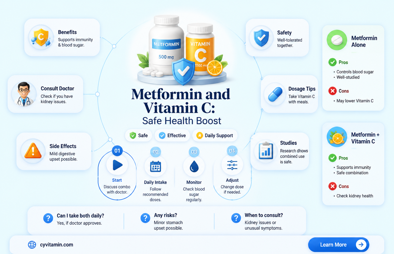 can i take metformin with vitamin c
