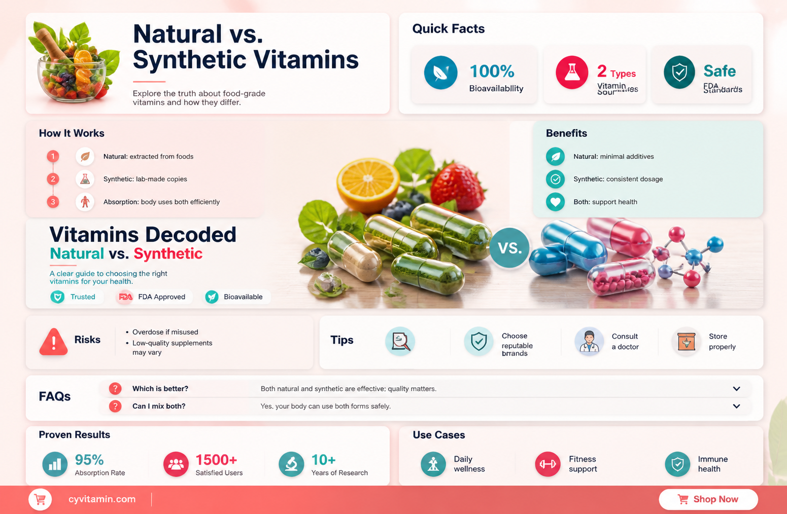 are food grade vitamins better than synthetic