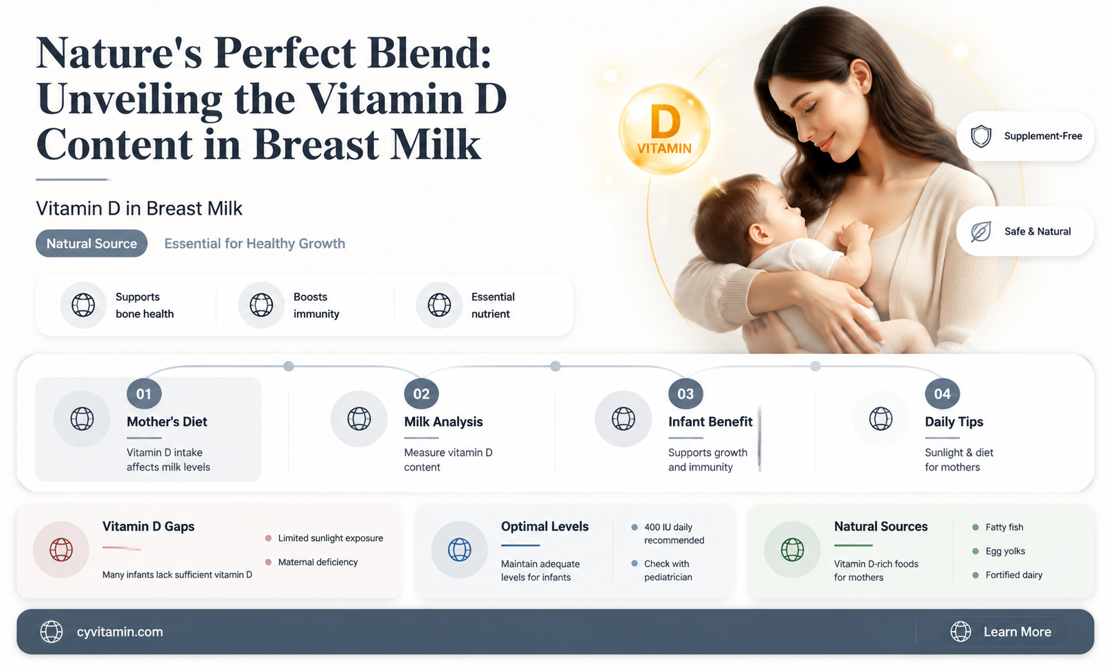 does breast milk contain vitamin d