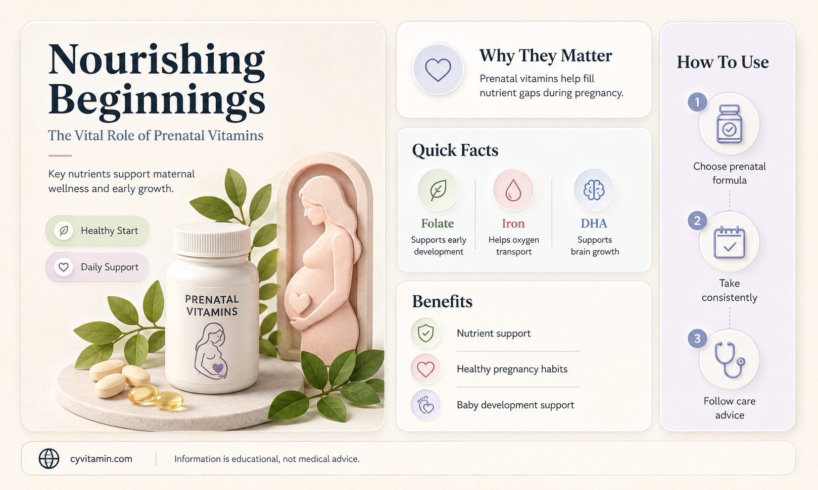 how important are prenatal vitamins