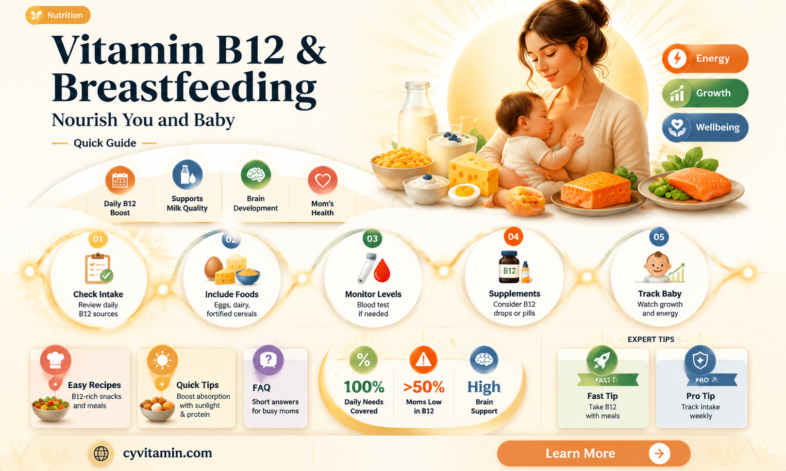 can i take vitamin b12 while breastfeeding