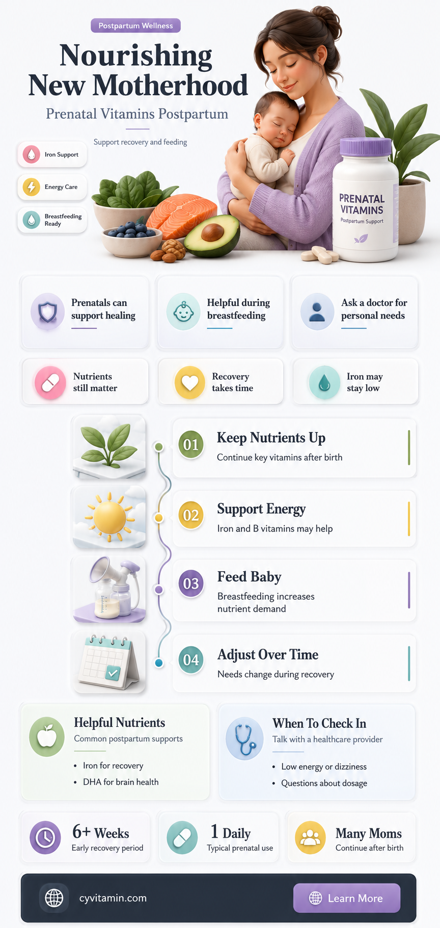 do you take prenatal vitamins after birth